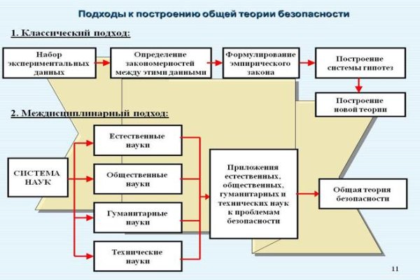 Кракен браузер ссылка