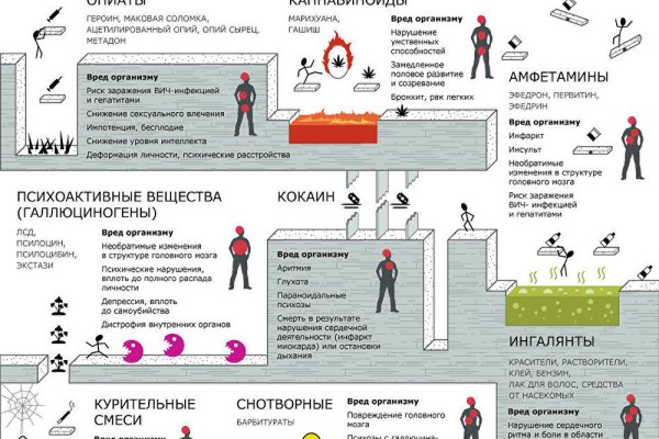 Кракен маркет плейс