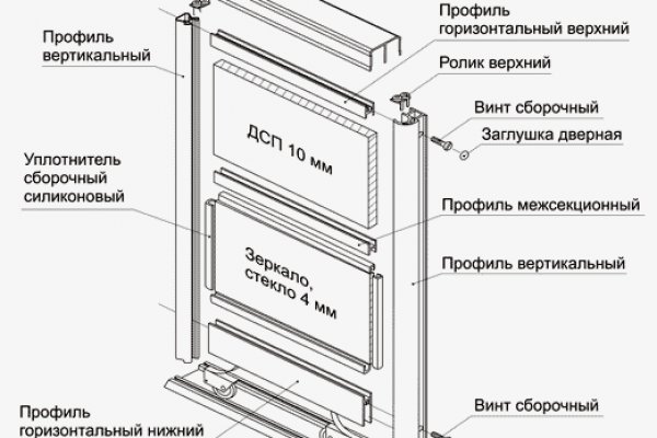 Kraken 15at сайт