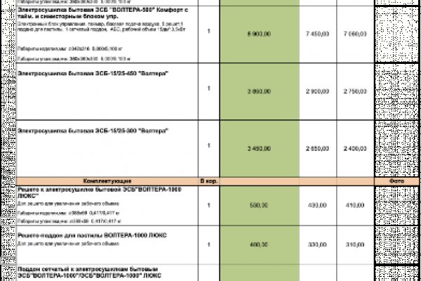 Почему сегодня не работает площадка кракен